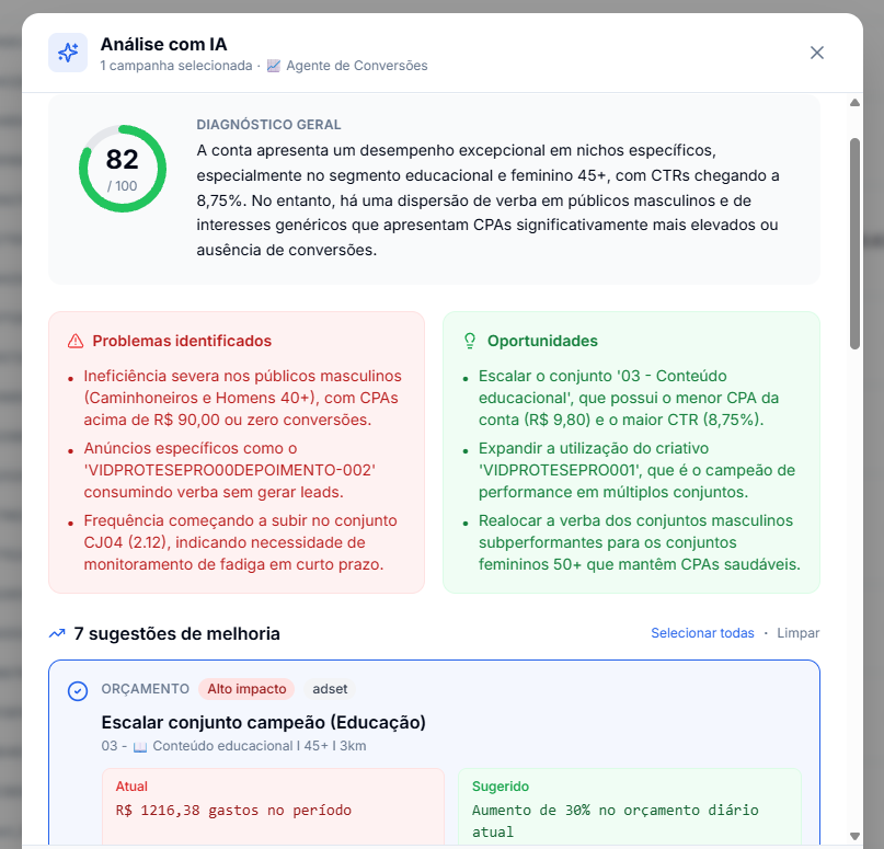 Dashboard e Análise