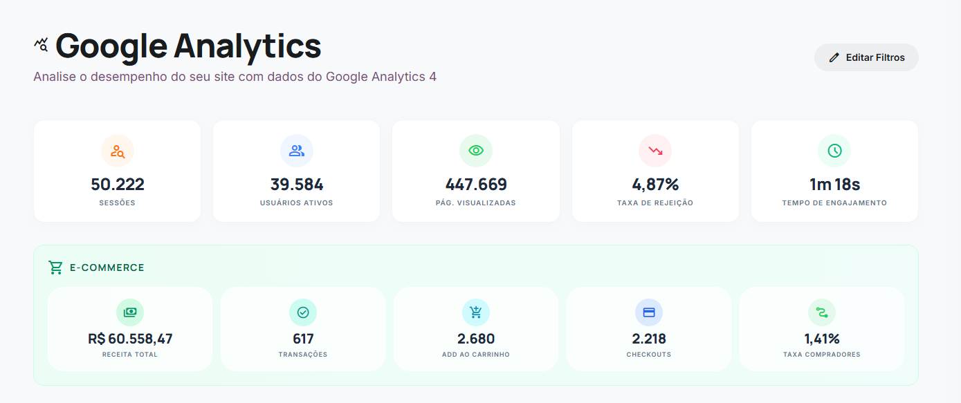 Dashboard e Análise