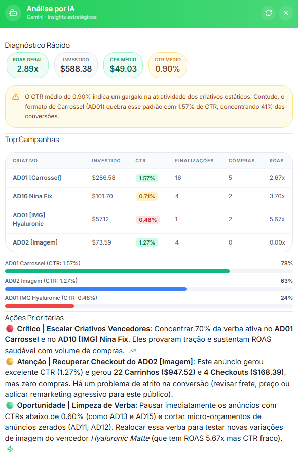 Dashboard e Análise